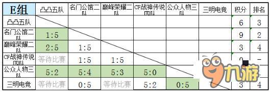 CF手游王者爭霸賽 Star聯(lián)賽1月23 24日戰(zhàn)報(bào)