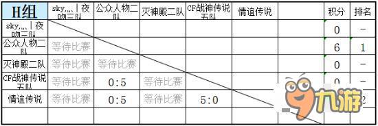 CF手游王者爭霸賽 Star聯(lián)賽1月23 24日戰(zhàn)報(bào)