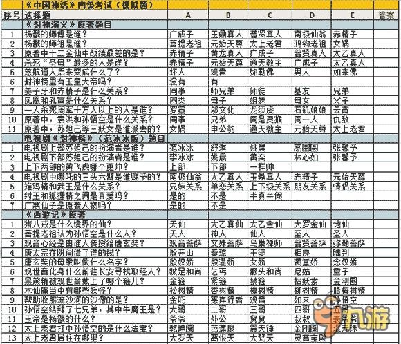 年薪10萬起 《神將錄》尋中國(guó)神話四級(jí)考試達(dá)人