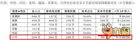 港澳臺(tái)三地發(fā)行 《龍騎士》海外優(yōu)先發(fā)行策略