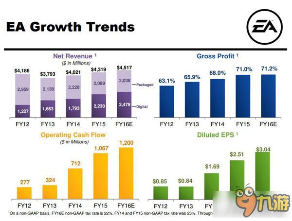 心塞塞 星战的狂热也拯救不了EA低迷的股票