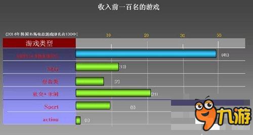 130亿手游市场《刀锋无双》签约完美世界韩国发行