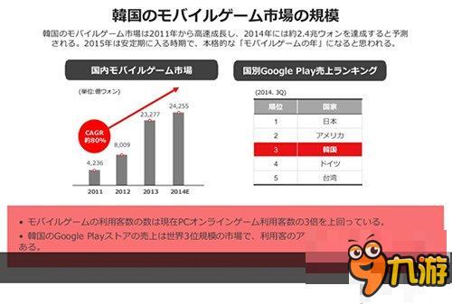 130亿手游市场《刀锋无双》签约完美世界韩国发行