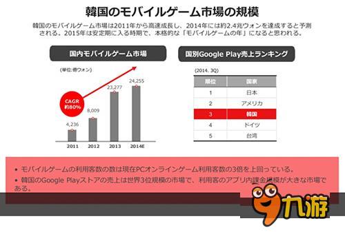 百亿市场《刀锋无双》签约完美世界韩国发行