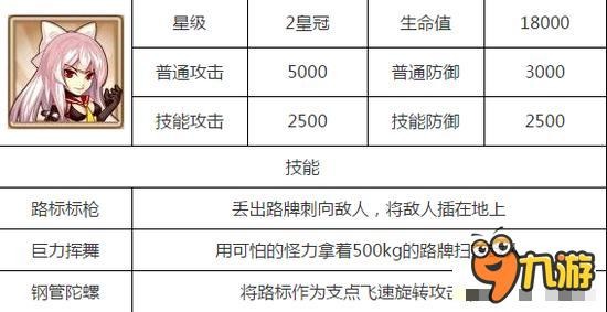 格斗学院新英雄怎么样 神秘女警属性图鉴
