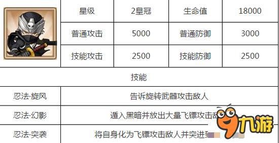 格斗学院影之王怎么样 影之王属性技能图鉴