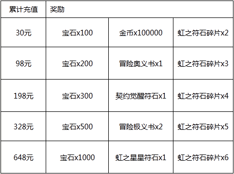 白猫计划 重返夏日叛逆的泳装party 白猫计划 九游手机游戏