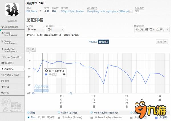 二次元《消灭都市》破局之道 有质未必需重量级IP