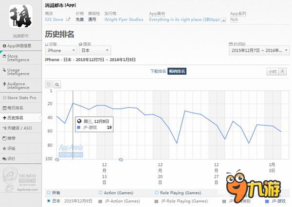二次元跑酷《消灭都市》有质者未必需重量IP