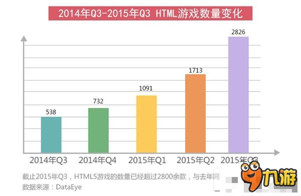 是寒冬還是風(fēng)口？ 2015年HTML5游戲完整產(chǎn)業(yè)鏈報(bào)告