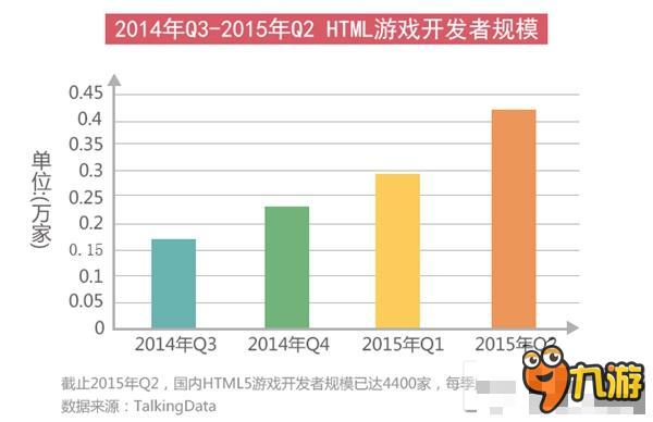 是寒冬還是風(fēng)口？ 2015年HTML5游戲完整產(chǎn)業(yè)鏈報(bào)告