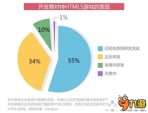 是寒冬還是風(fēng)口？ 2015年HTML5游戲完整產(chǎn)業(yè)鏈報(bào)告