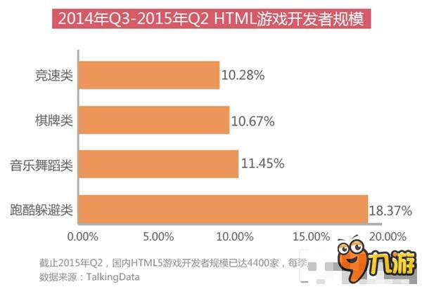 是寒冬還是風(fēng)口？ 2015年HTML5游戲完整產(chǎn)業(yè)鏈報(bào)告