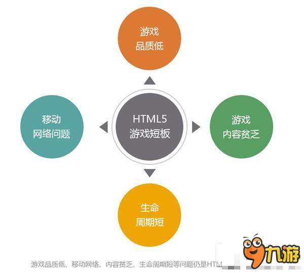 是寒冬還是風(fēng)口？ 2015年HTML5游戲完整產(chǎn)業(yè)鏈報(bào)告