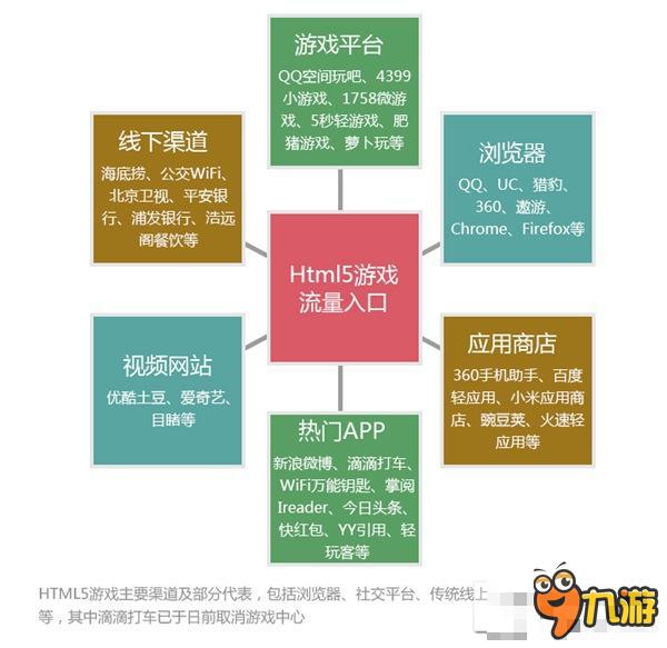 是寒冬還是風(fēng)口？ 2015年HTML5游戲完整產(chǎn)業(yè)鏈報(bào)告