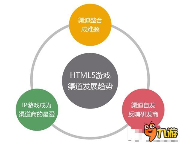 是寒冬還是風(fēng)口？ 2015年HTML5游戲完整產(chǎn)業(yè)鏈報(bào)告