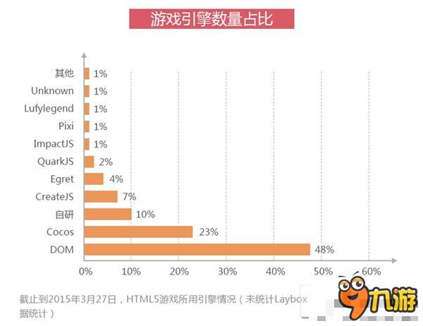 是寒冬還是風(fēng)口？ 2015年HTML5游戲完整產(chǎn)業(yè)鏈報(bào)告