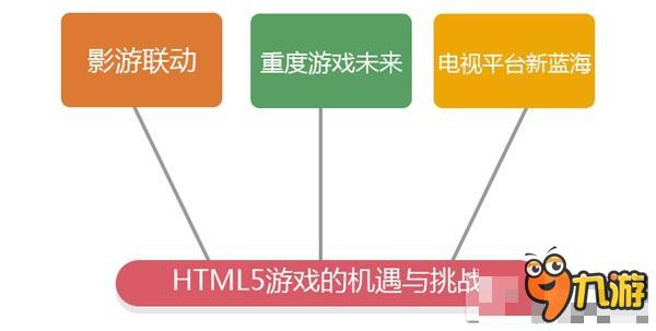 是寒冬還是風(fēng)口？ 2015年HTML5游戲完整產(chǎn)業(yè)鏈報(bào)告