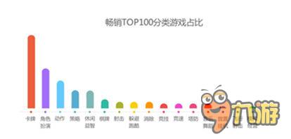 把握机遇 重度红海中生存 卡牌手游的核心为何？