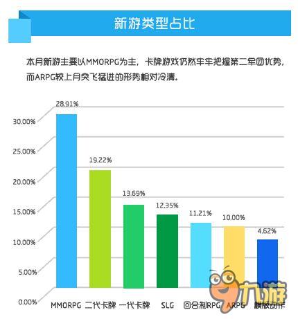 武侠MMORPG 2016手游搞局者？