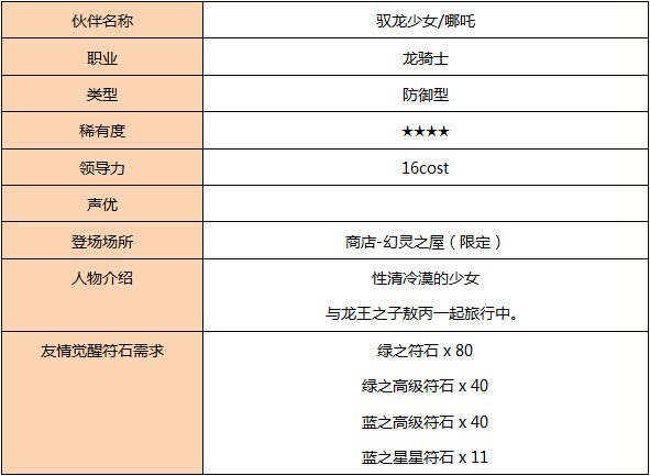 白猫计划 角色介绍 驭龙少女 哪吒 白猫计划 九游手机游戏