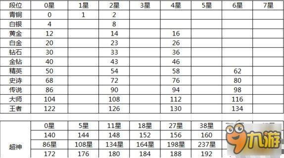 球球大作戰(zhàn)3.1.1段位大全 段位獎(jiǎng)勵(lì)多少棒棒糖