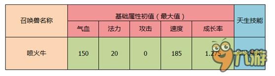 顏值爆表屬性強悍 《大話西游》新召喚獸將登場