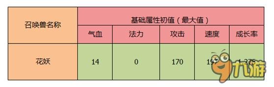 顏值爆表屬性強悍 《大話西游》新召喚獸將登場