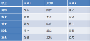 《水浒Q传》手游职业介绍