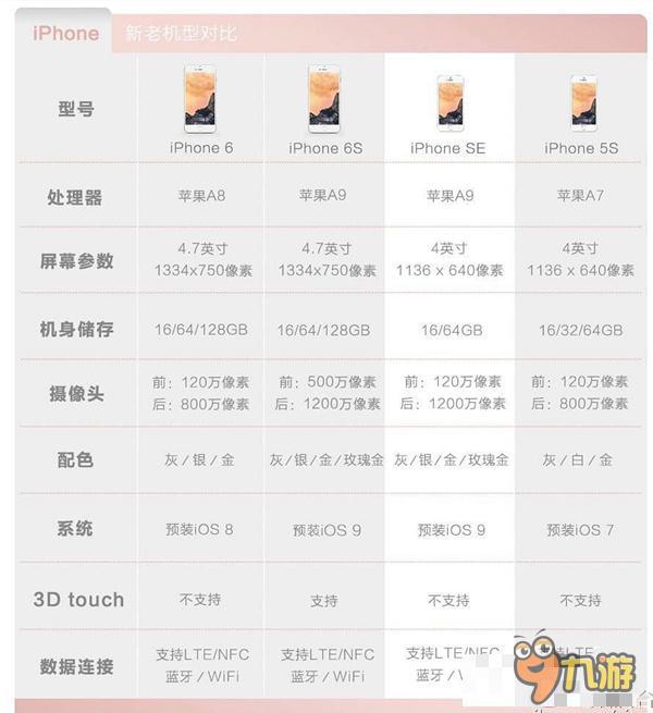 转战 iOS 阵营的最佳时机已经到来，为了玩游戏 iPhone SE 值得入手吗？