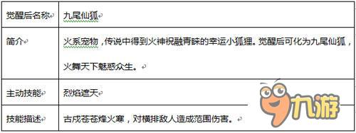 是驴是马一探究竟 《全民斗西游》神宠排位赛