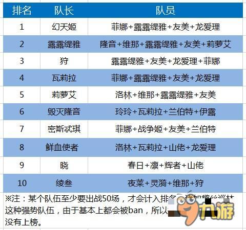 跨服战场硝烟弥漫 《血族》战斗格局风云突变
