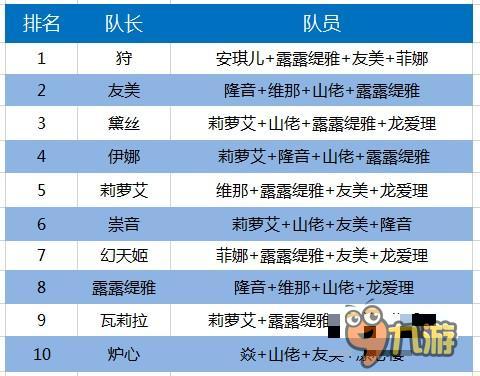 跨服战场硝烟弥漫 《血族》战斗格局风云突变