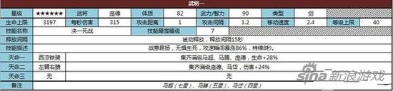 逐鹿三国之君临天下庞德属性怎么样 逐鹿三国之君临天下庞德属性解析