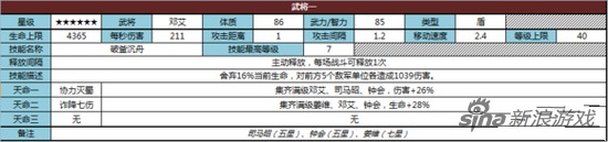 逐鹿三国之君临天下邓艾属性怎么样 逐鹿三国之君临天下邓艾属性解析