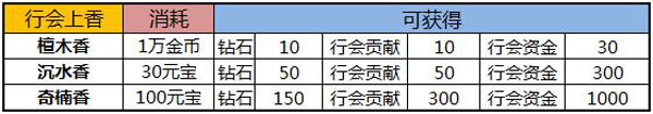 你有一條行會(huì)消息！《沙巴克傳奇》行會(huì)系統(tǒng)