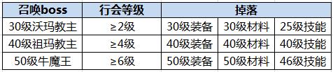 你有一條行會消息！《沙巴克傳奇》行會系統(tǒng)