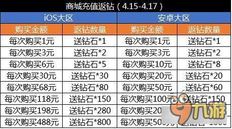 全民飞机大战新战机貂蝉 满级就送大圣月光盒