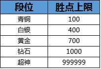 携手齐上阵！《三打白骨精》3V3混沌战场解析