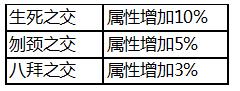 携手齐上阵！《三打白骨精》3V3混沌战场解析