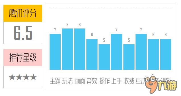 《甜心格格》评测：国风二次元悄然来袭！