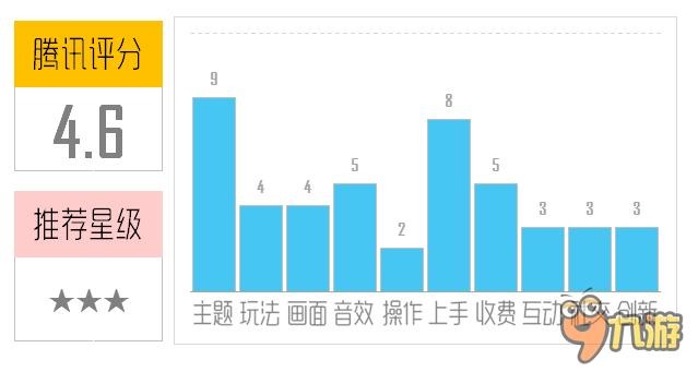 《天天数码兽》评测：进化吧数码暴龙