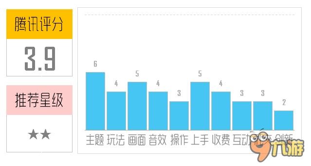 《纯三国》评测:任性卖萌耍酷三国