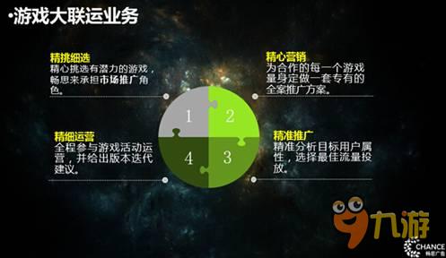 雷霆互动携手畅思开启“大联运” 千万力推《超凡三国》