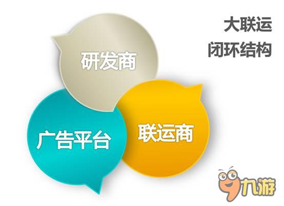 雷霆互动携手畅思开启“大联运” 千万力推《超凡三国》