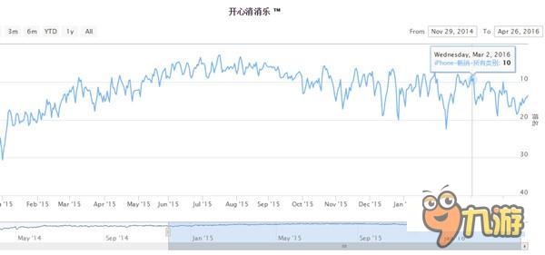 定制《京門風(fēng)月》女性游戲心理行為變化探究