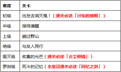 白猫计划 修罗场再开为boss所爱的冒险家们 白猫计划 九游手机游戏