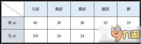 CF手游FAMAS好不好用 FAMAS武器詳解