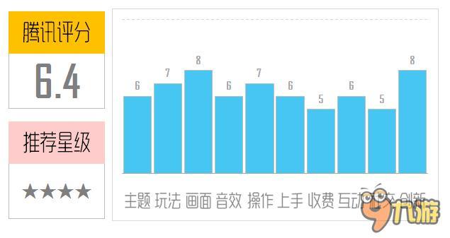 《星辰奇缘》评测：没瑕疵，有亮点
