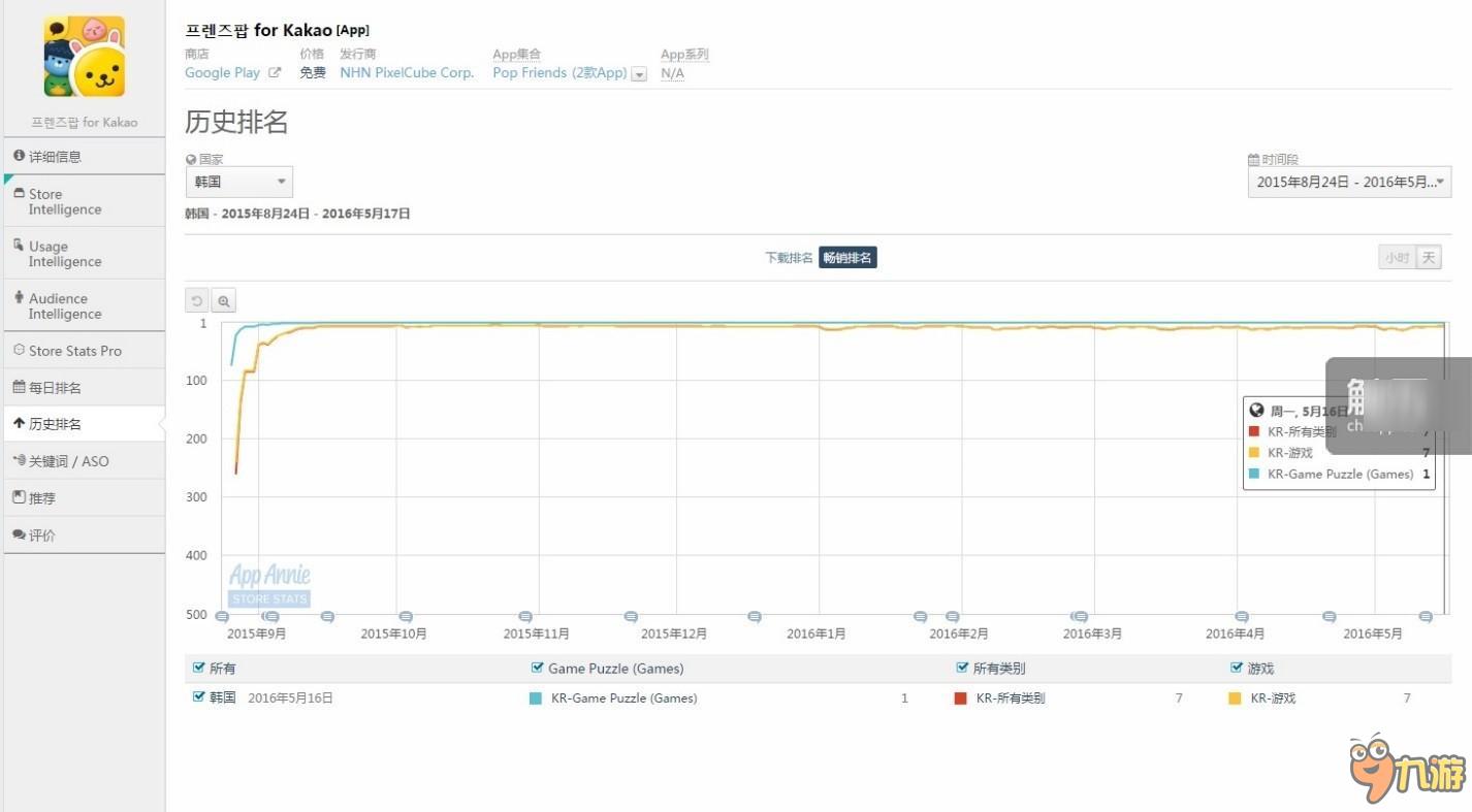 人气表情也成IP,Kakao推Friends表情包跑酷手游